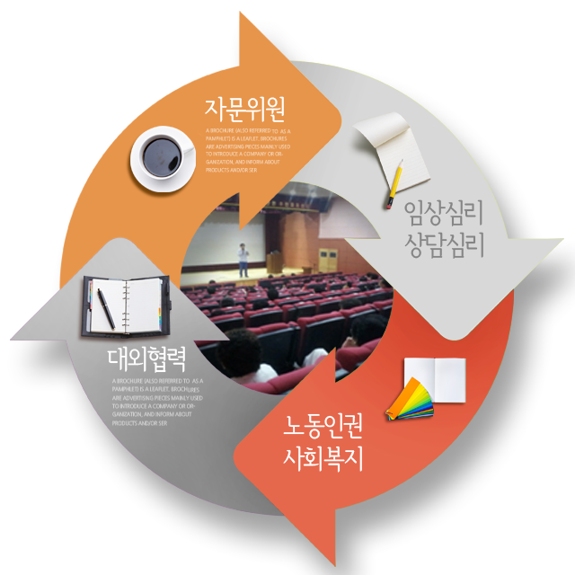 여문심리상담연구소 조직도